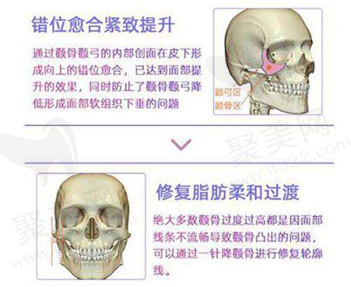 翁超医生的口碑评价