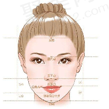 深圳今喜医疗美容曹孟君与连锁机构的对比