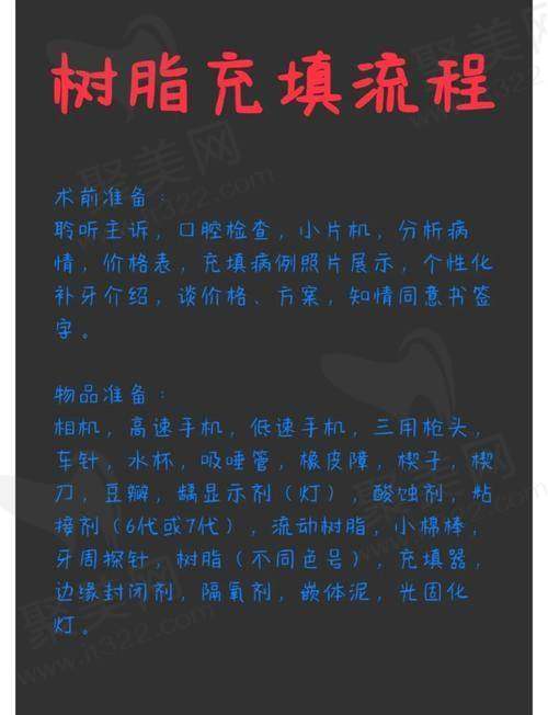 西安团圆口腔美国3M-Z250树脂补牙的作用