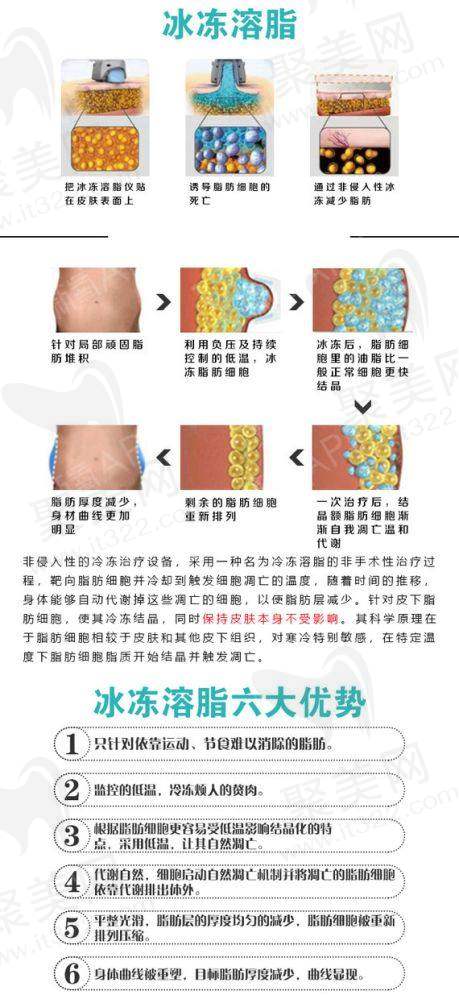 七、总结