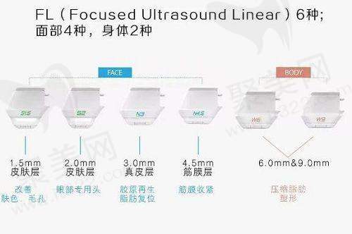 五、郑州美时美刻医疗美容门诊部预约挂号流程: