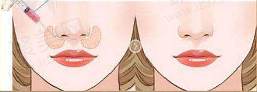 四、郑州美时美刻医疗美容门诊部地址电话: