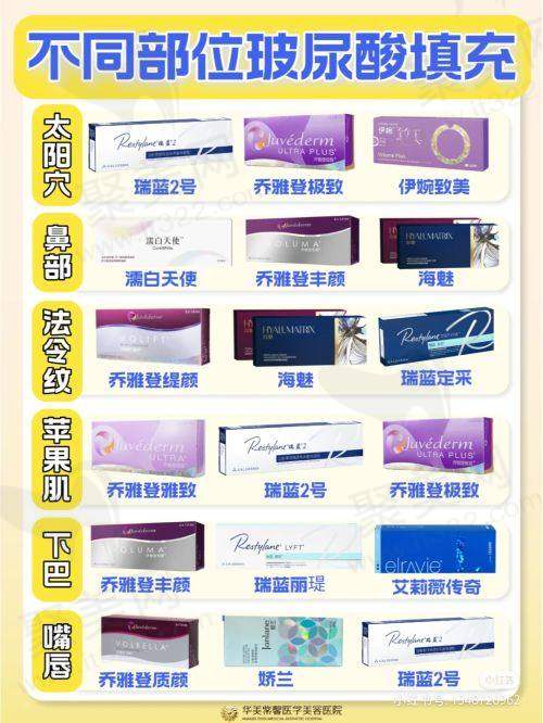 瑞格整形医院多项项目明码标价