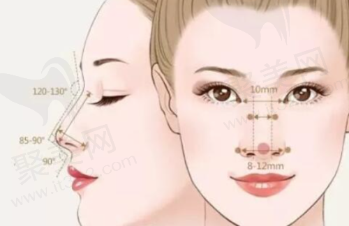 五、南宁华美卢志刚医生项目价格